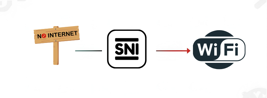 Legitimate SNI Uses